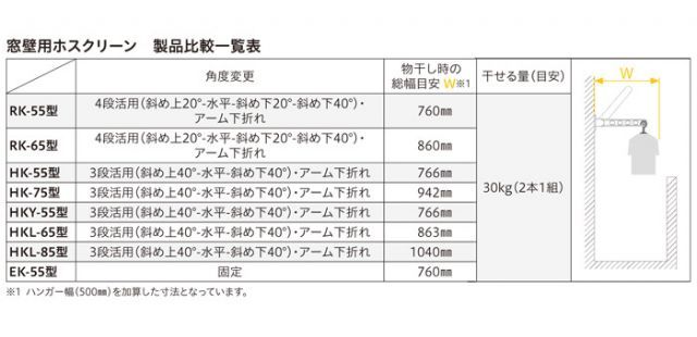 川口技研 窓壁用ホスクリーン