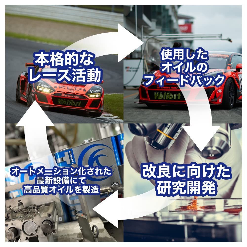 サーキットスペック