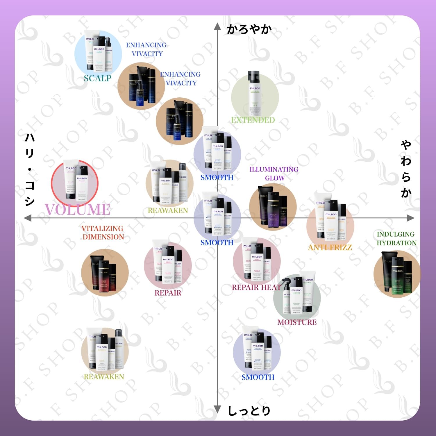  セット品 ミルボン ボリューマイジング シャンプー - トリートメント 2500 ml グローバル ボリューム 詰め替え用 レフィル milbon LSC リンス ヘアケア