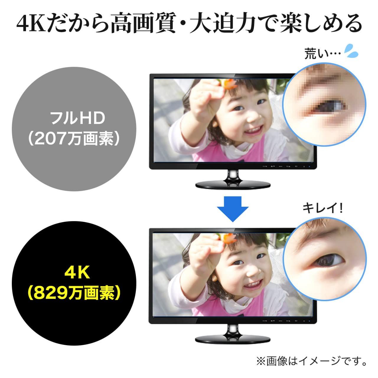 USB3.2 Gen1準拠