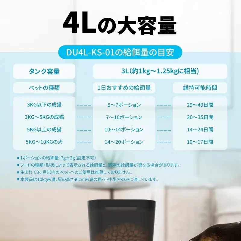 猫と小型から中型の犬用
