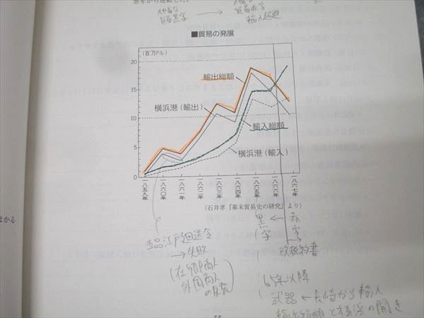 駿台 日本史近代/前近代I/II/日本史問題集(論述対策) テキスト