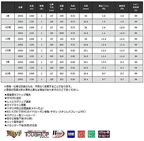 宇崎日新 ロッド プロスペックISO KW遠投 5号 4505-anpe.bj