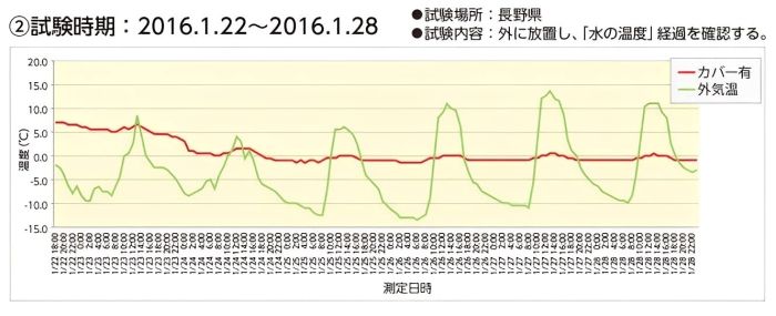 サンユー印刷 IBCコンテナカバー