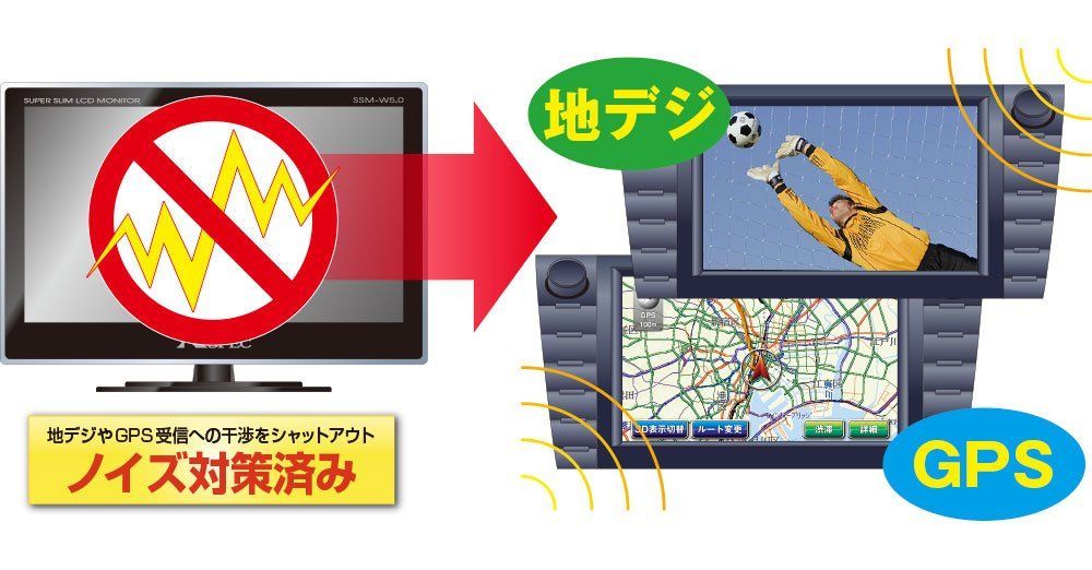 人気商品】Datasystem SSM-W5.0II 5インチワイド/ピン端子入力