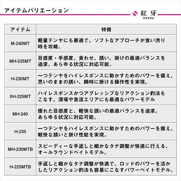 ダイワ 一つテンヤ竿 紅牙テンヤゲーム MX MH-235MT・J(スピニング 2