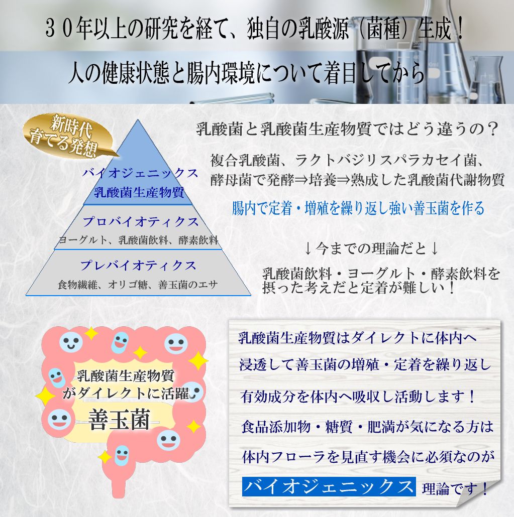 短鎖脂肪酸