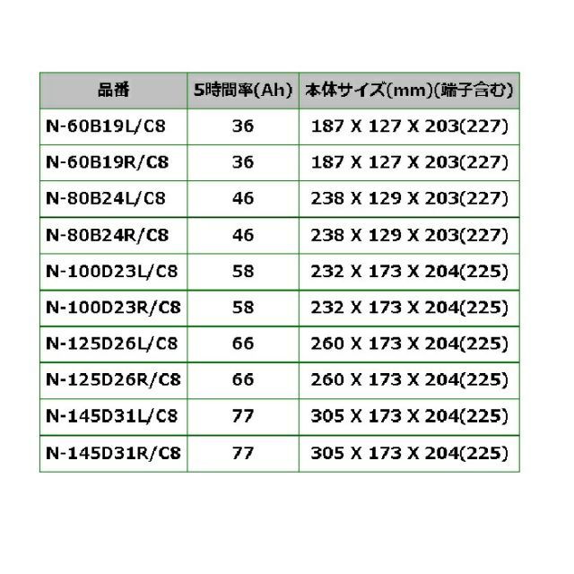 ホンダ アクティバン 型式(UE-HH5) 年式(2003年4月-2005年12月) 仕様(MT) 搭載(28B17L) PANASONIC(パナソニック) ブルーバッテリーカオス 国産車充電制御車対応バッテリー N-60B19L/C8