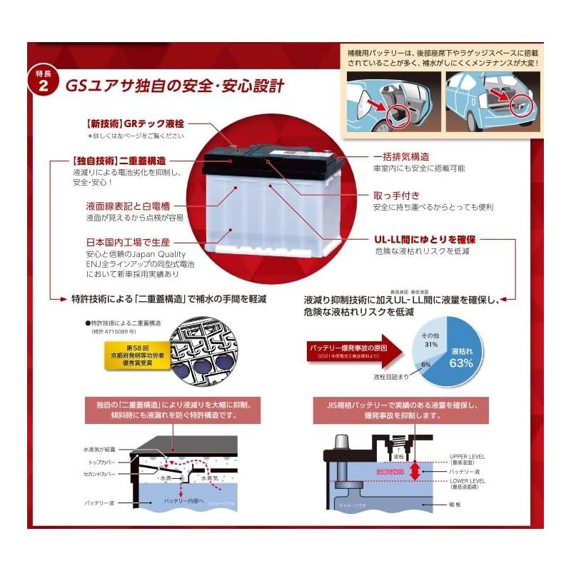 YUASA ジーエスユアサ