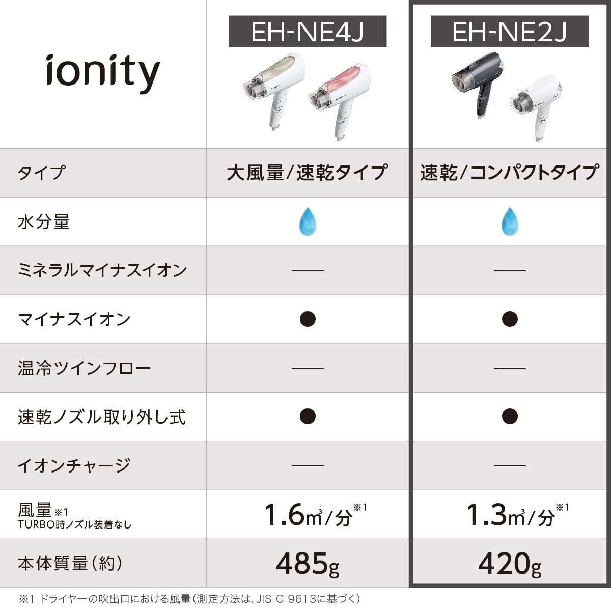 EH-NE2J-W ホワイト