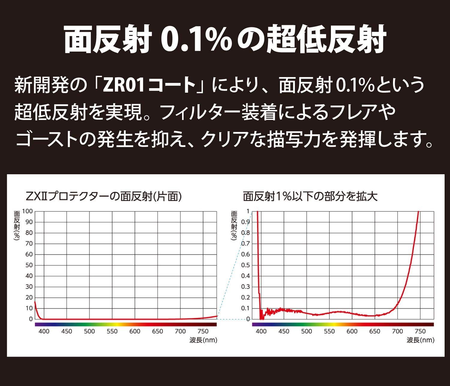 レンズ保護用 超低反射0.1%