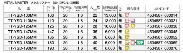 種類4 4 ５枚 山真製鋸 Y sGODJAPAN 鉄 ステンレス兼用 鉄工用 チップソー メタルマスター 125mm×28P TT-YSD-125MM_5 パウダーチタンチップ 集塵マルノコ 集じんマルノコ 電動マルノコ HRDEVELOPMENT_JP
