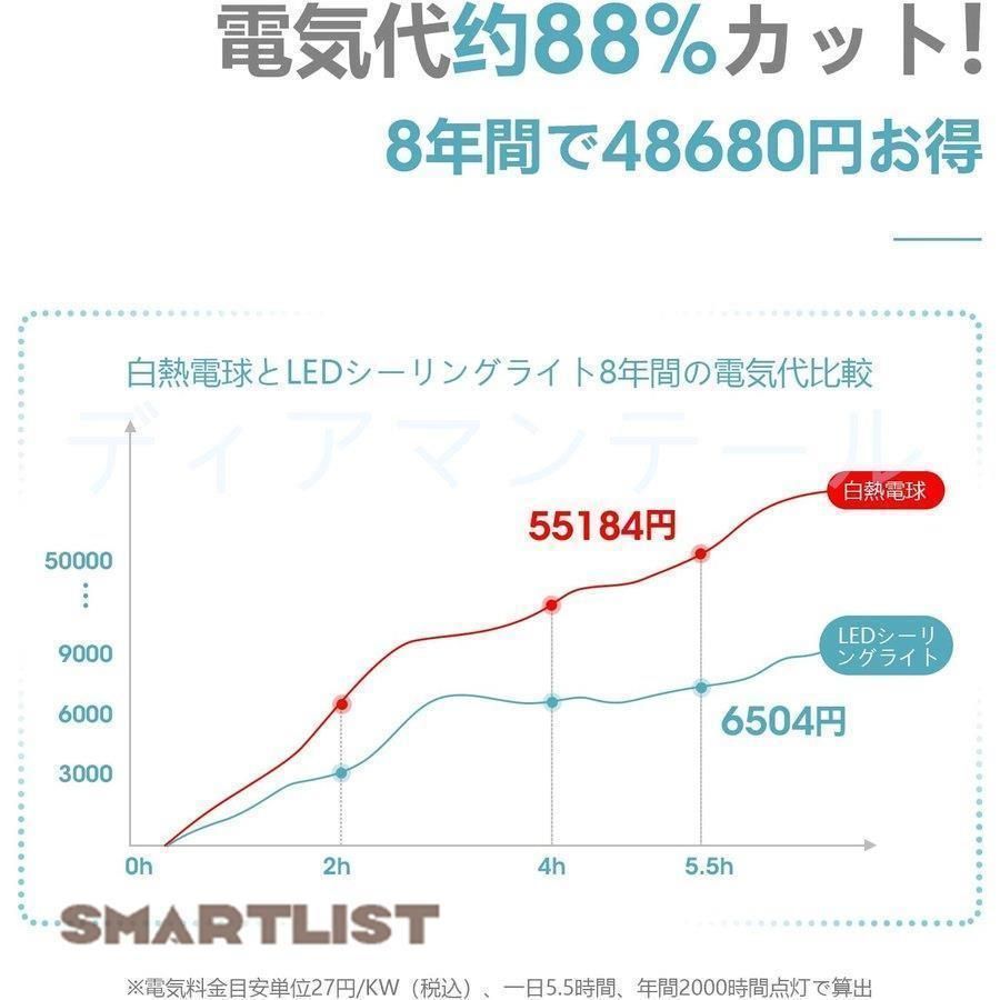 間接照明 子供部屋