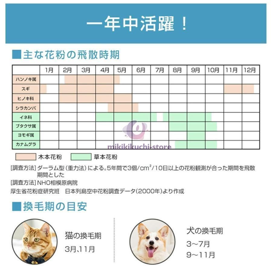 タイマー PM2.5