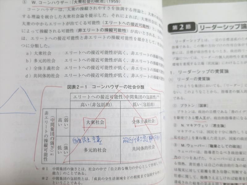 UO37-096 資格の大原 公務員試験 政治学 テキスト/実戦問題集 2021年合格目標 計2冊 27 S4B - メルカリ