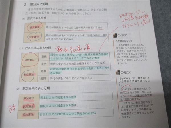 アガルート 行政書士試験 総合講義 憲法・基礎法学 2023年合格目標 状態良品 015m4D アガルートアカデミー 行政書士試験 総合講義 憲法・基礎法学