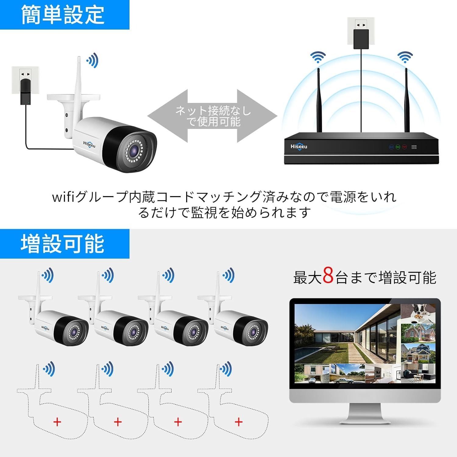 防犯カメラ ワイヤレス 15インチIPS液晶モニタ一体型NVR 1920P 500万 