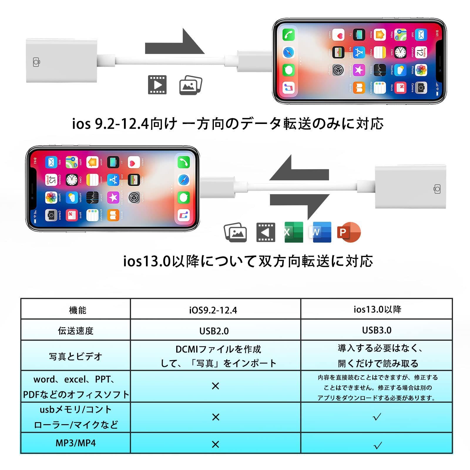 在庫セール】MFi認証 iPhone usb 【ニューモデル】Apple 変換アダプタ OTGケーブル データ双方向伝送 写真/動画/音楽/iPad/ カメラ/MIDI/キーボード/DAC/マイク/マウス/iOSに対応 iPhone Lightning-USB - メルカリ