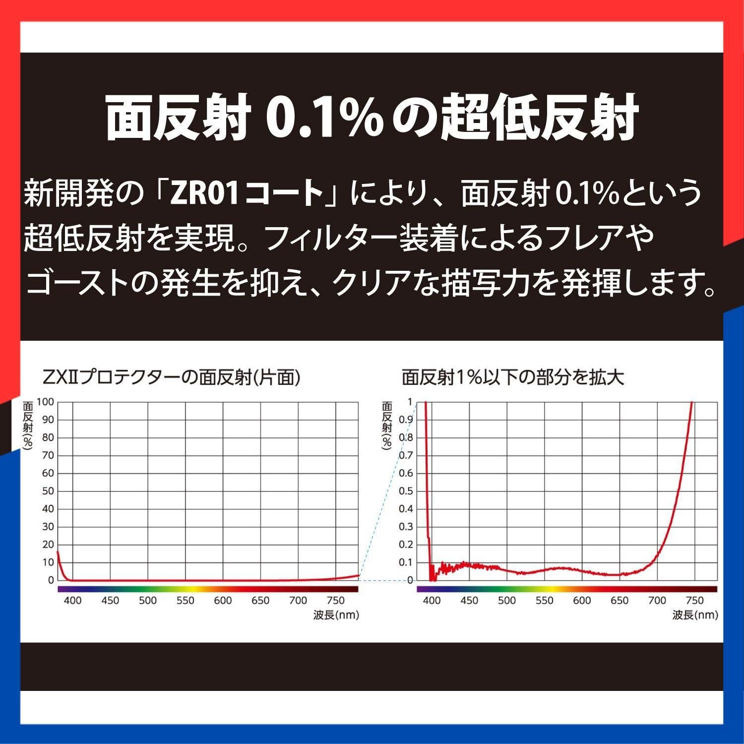 カメラ 【即日発送】II ZX プロテクター 72mm レンズ保護用 超低反射