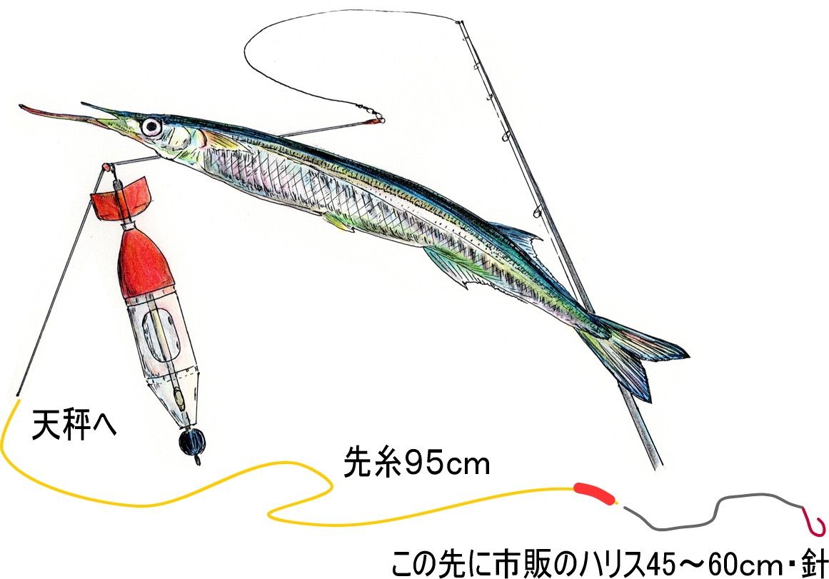 【新製品】工房浦安サヨリカゴウキ　SS-Ⅱ EX(サイズM)　夜光✖️黄色