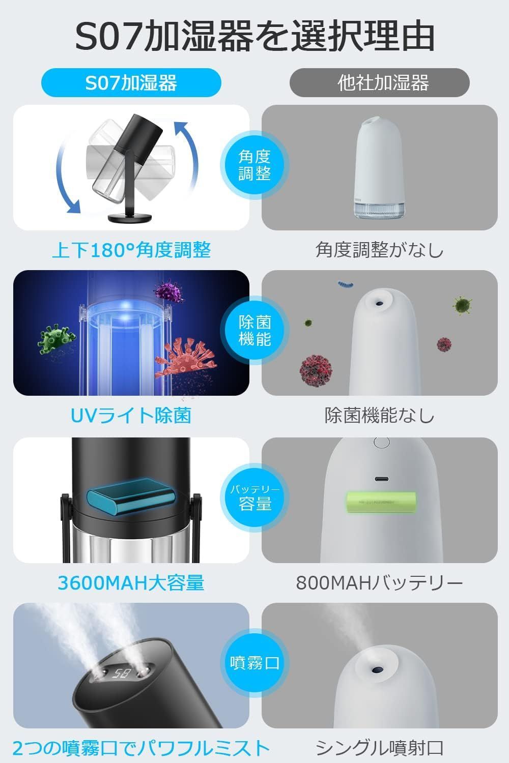 加湿器 超音波式180°角度調節 UV除菌 リール - dr-natura.pl