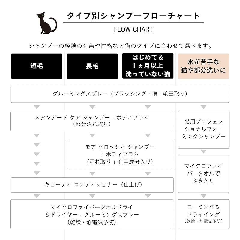  猫の専門家と共同開発 A.P.D.C. 猫用プロフェッショナル キューティコンディショナー 詰め替え 2 L 全猫種対応 ツヤ出し 被毛のダメージを補修 保湿 フケ予防 かゆみ予防 静電気予防 精油不使用 グリーンティーの香り 0 ケア用品 剣道