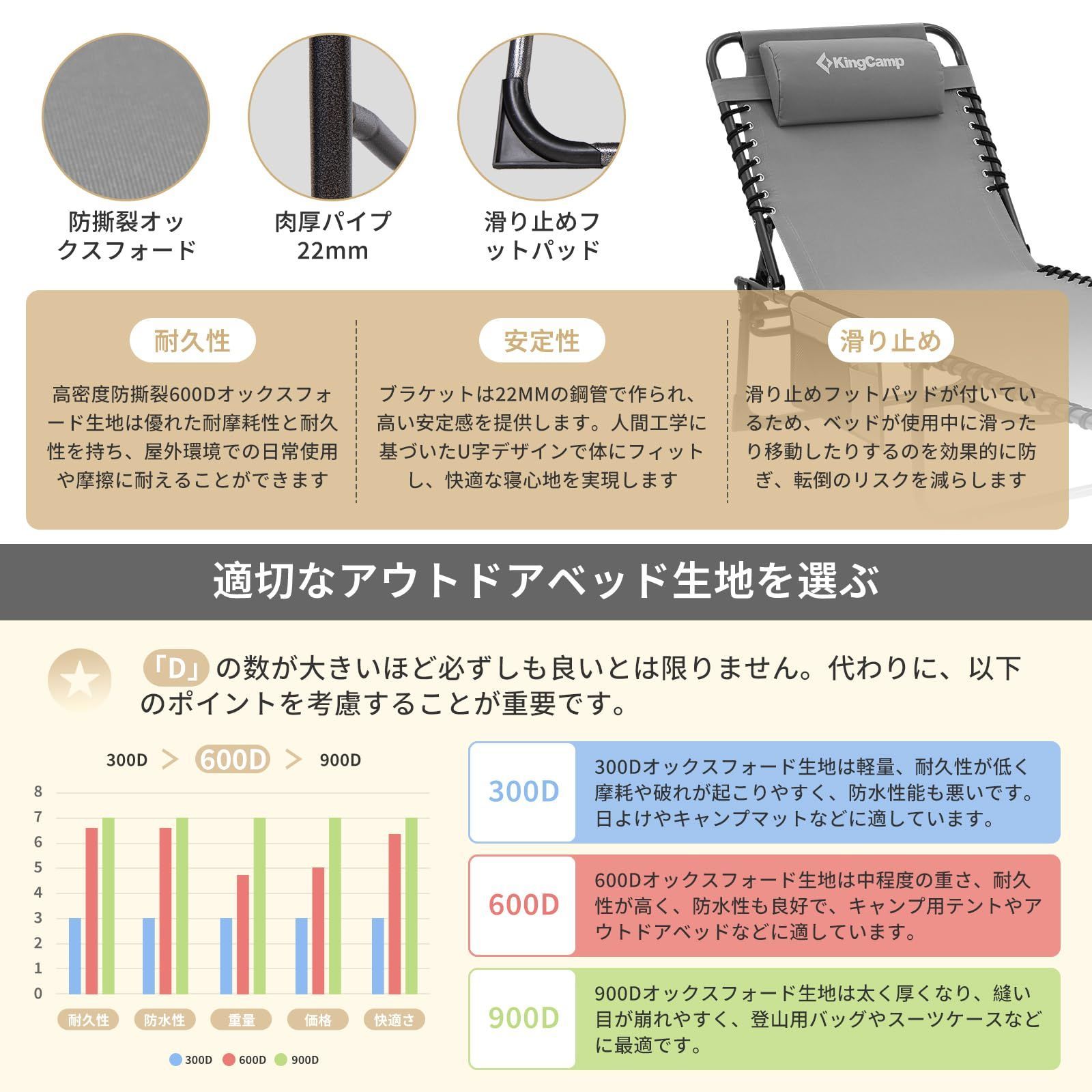5段階調節