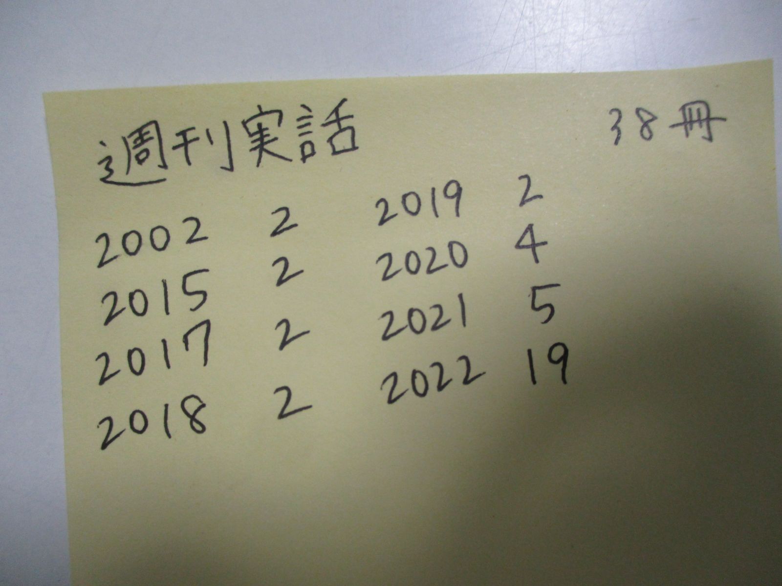 27か3297す　週刊実話　2002～22年不揃い38冊セット