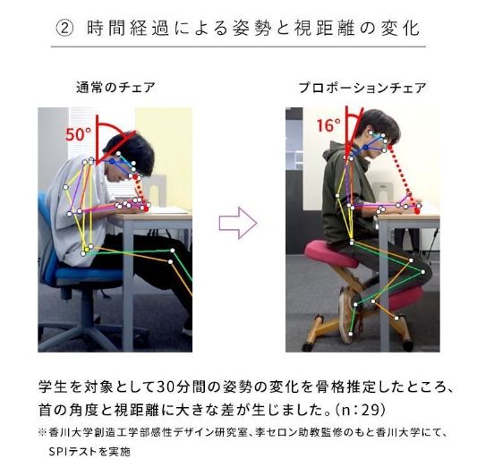 高さ調整