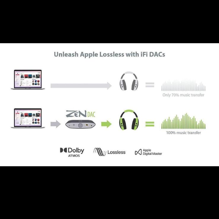 未開封 iFi ZEN DAC MQA対応 DACアンプ