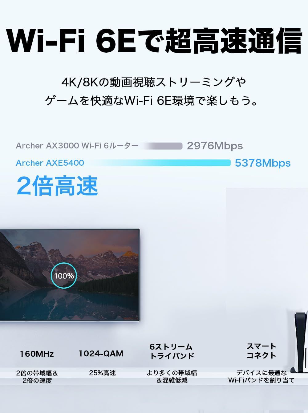 PC周辺機器 TP-Link 無線LAN WiFi 6E ルーター AXE5400 2402 + 2402 + 