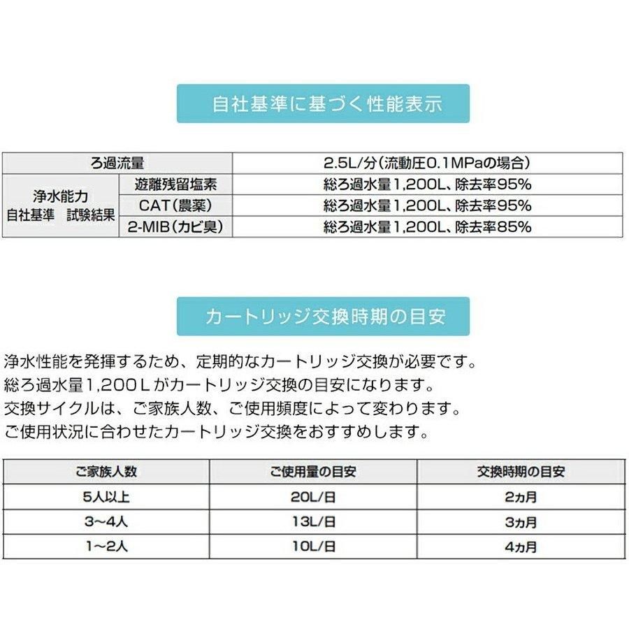 LIXIL INAX JF-20-T 交換用浄水カートリッジ 3個入り(1年分) 【人気No