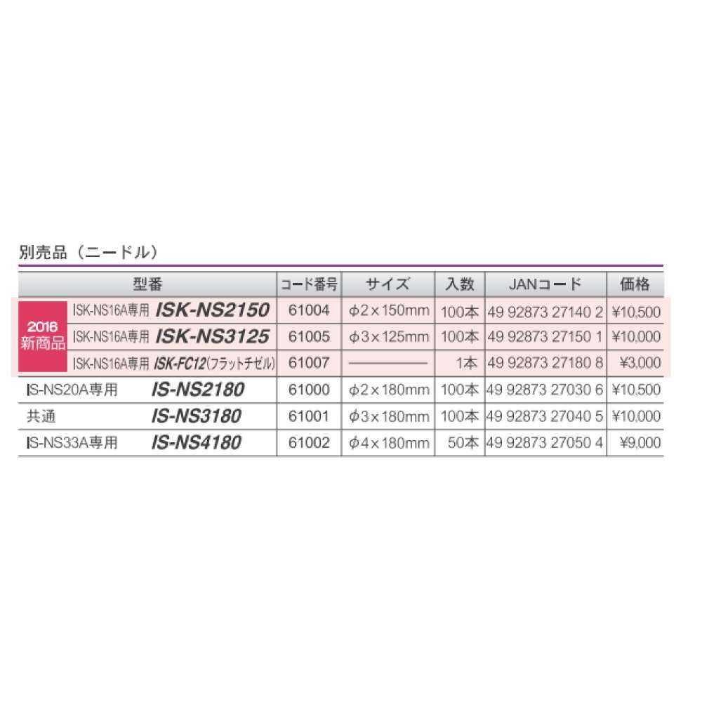 育良精機(イクラ) ISK-NS16A専用ニードル ISK-NS3125 - KH SHOP - メルカリ