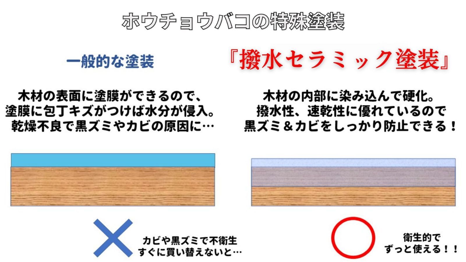 ホウチョウバコ まな板にもなる包丁ケース