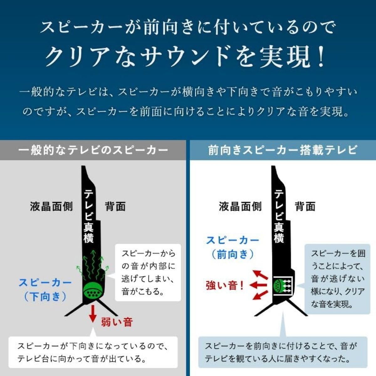 LTMs LT-BTV32C 32V型 前向き スピーカー搭載 液晶テレビ フル