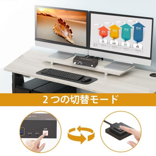 HDMI Displayport 2入力2出力 KVM 切替器 2PC 切替 2モニター 同時出力 4K 60Hz USB3.0 4口 KVM スイッチャ キーボード マウス 共有 デュアル ディスプレイ HDMI DP 複数入力装置 切替 多モニター 同