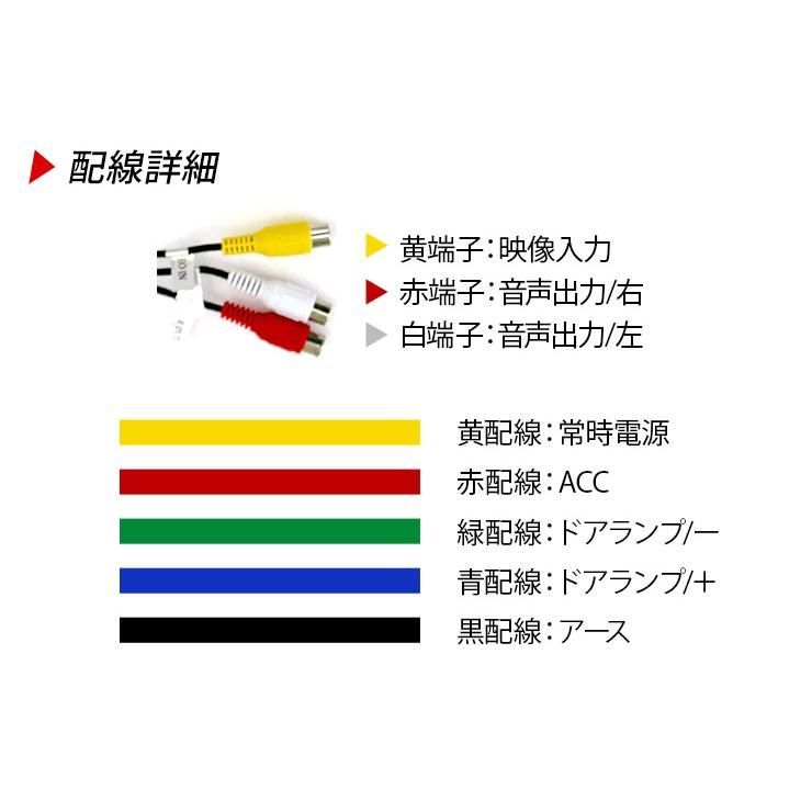 USB