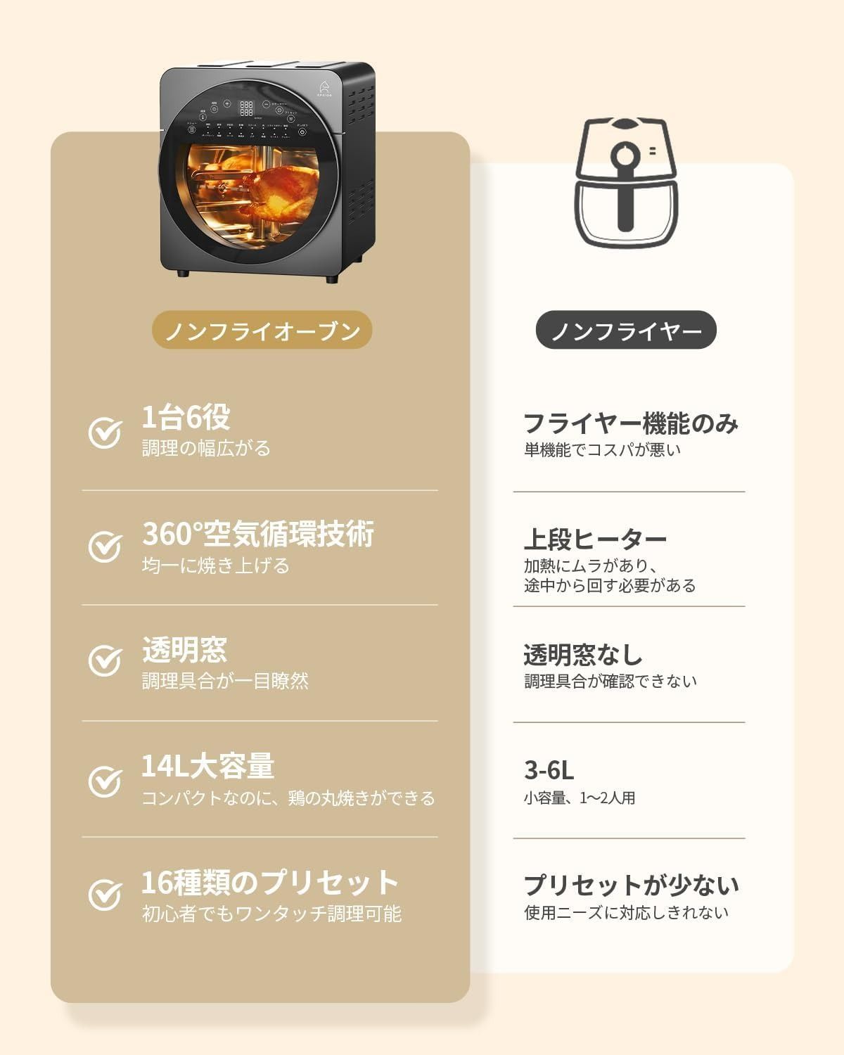 【新品・未開封品】エペイオス ノンフライ エアーオーブン AO249A ノンフライオーブン｜CP247A・AO249A