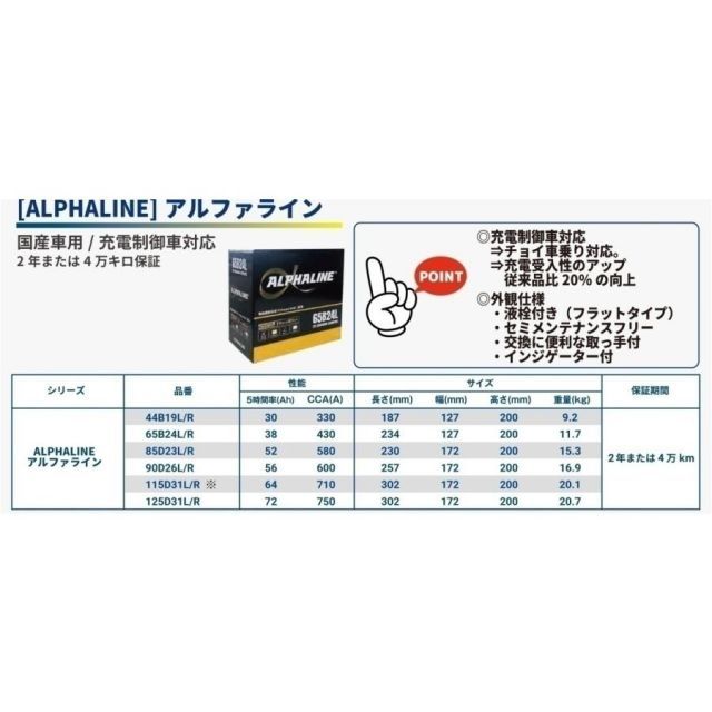 65B24R　ハンコックアトラス　ALPHALINE補水タイプバッテリー　