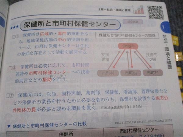 メディックメディア For Registered Dietitian Review Book 2025