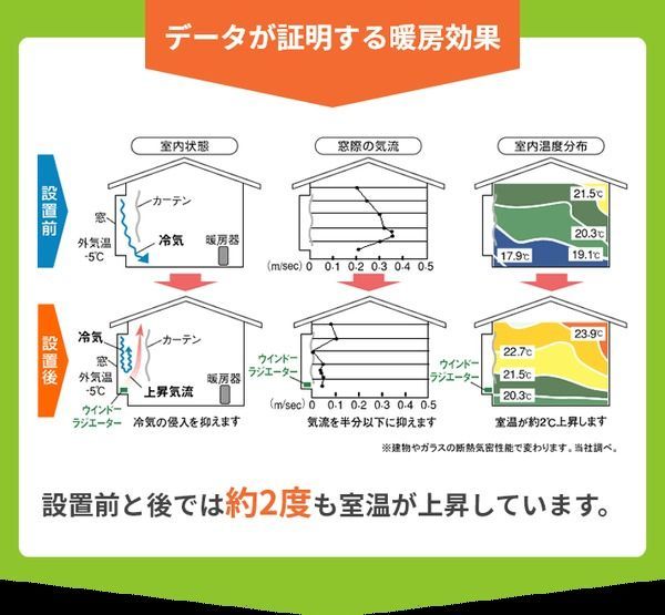 窓用結露防止ヒーター ウインドーラジエーター