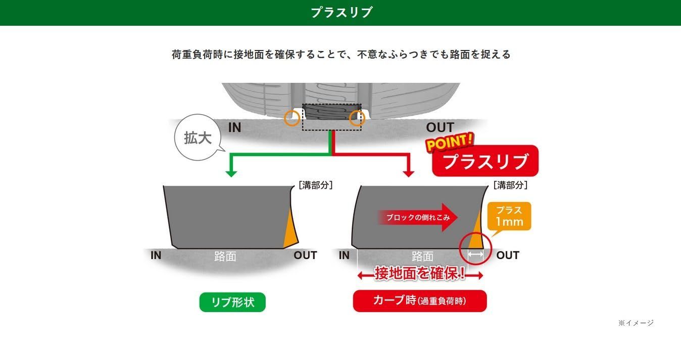 エコタイヤ 1本
