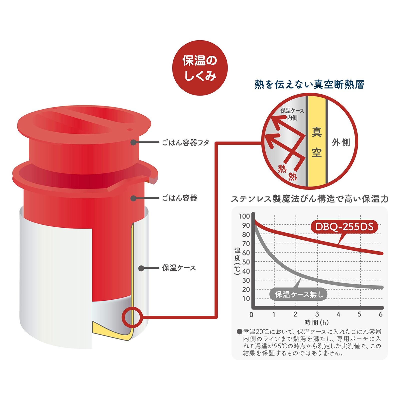 保温弁当箱