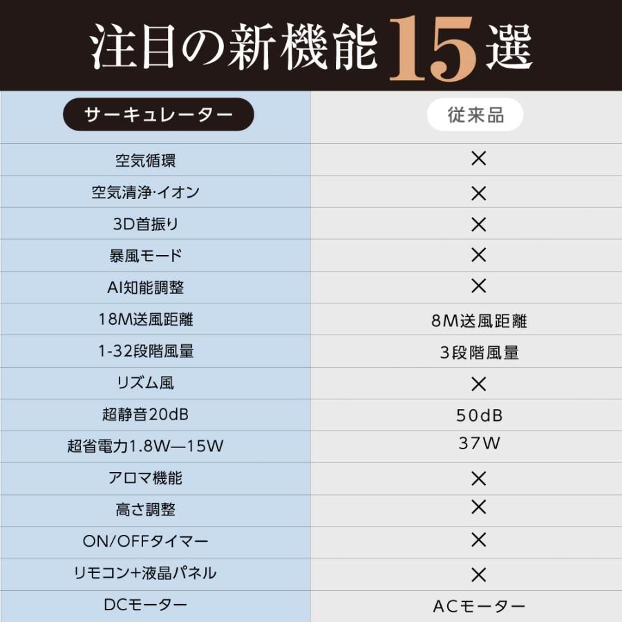 除菌 32段階風量