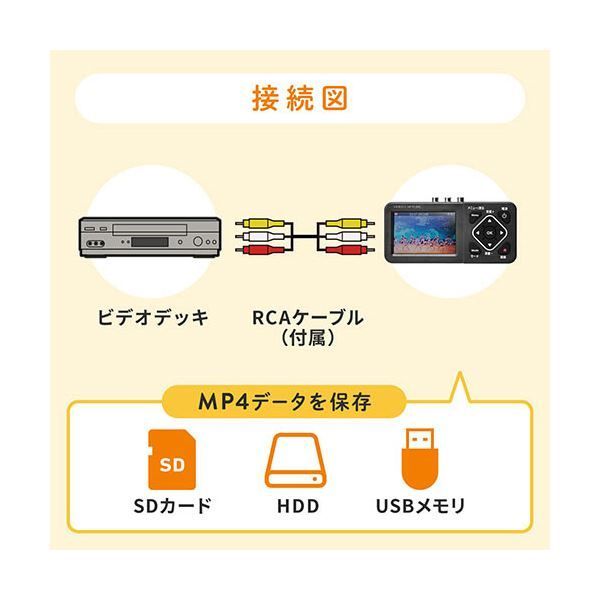 1個