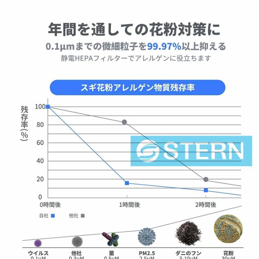 花粉対策