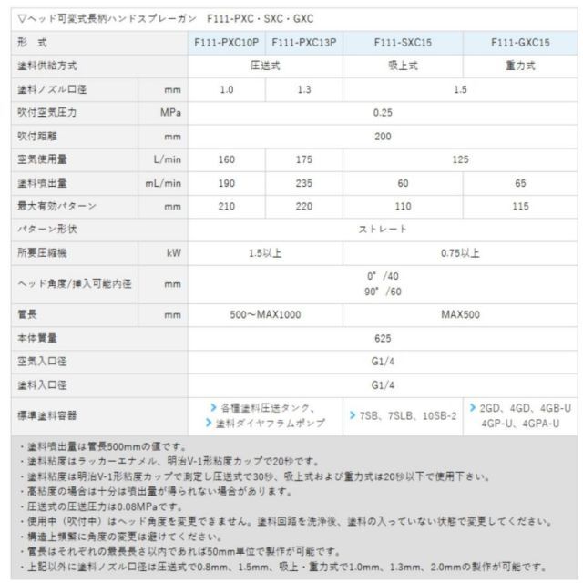 F111-GXC 長柄スプレーガン