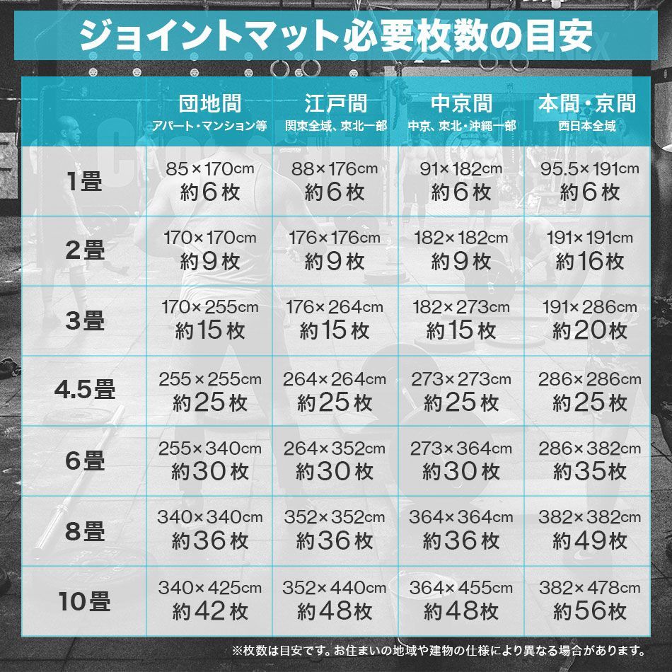 防音マット