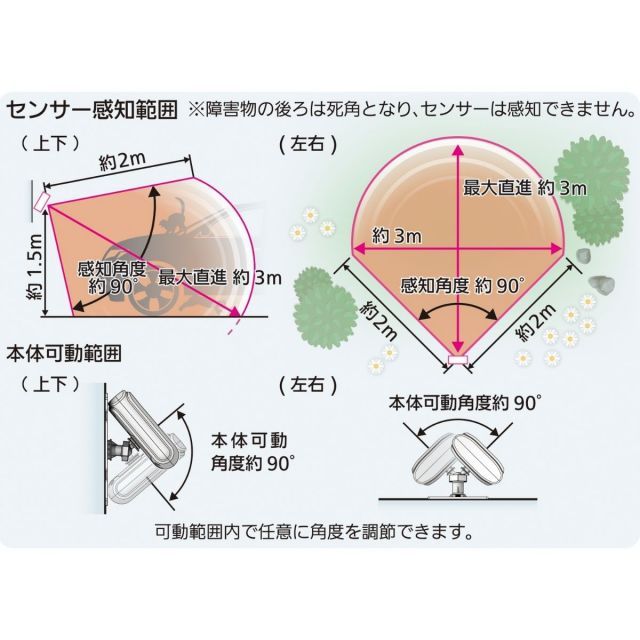 撃退 糞尿