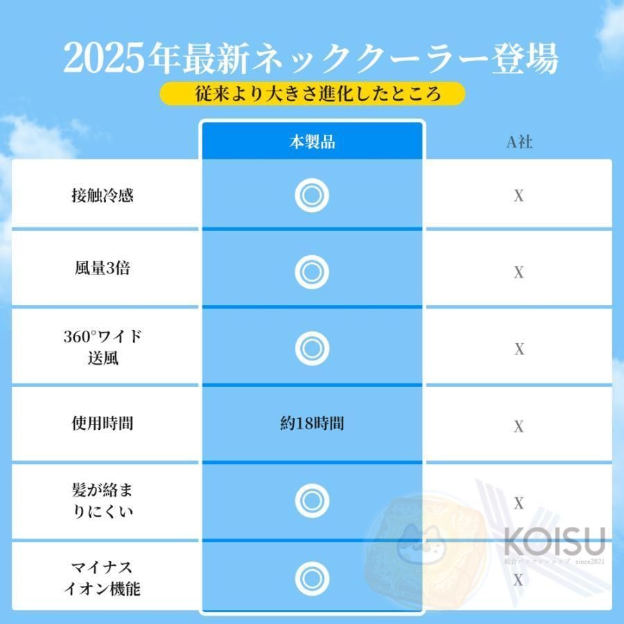 四風道送風 冷房|暖房